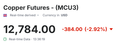 Copper price on 2nd feburary